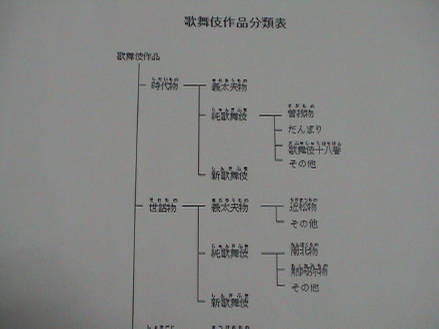 歌舞伎作品分類表